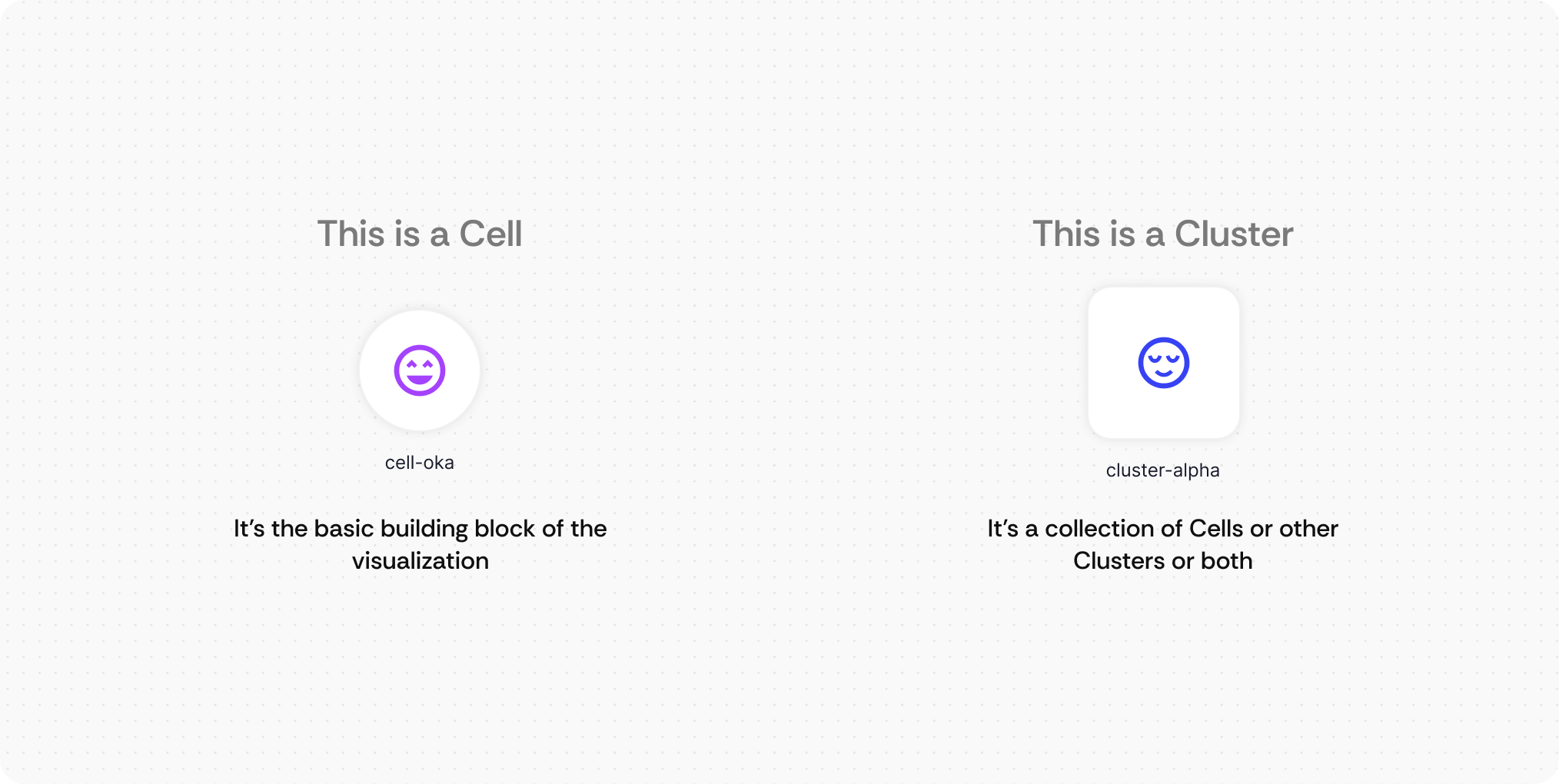 Definition of a Cell and a cluster