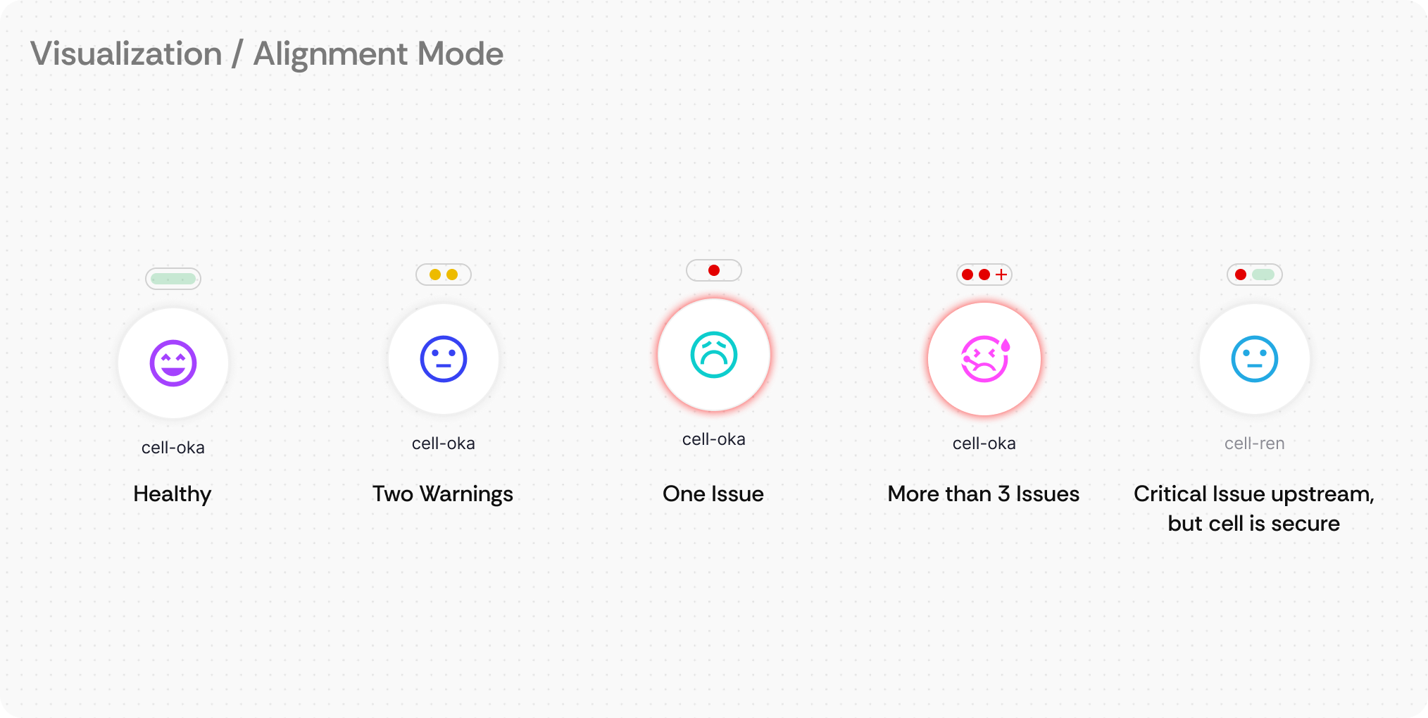 Visual Health Indicator in Alignment mode