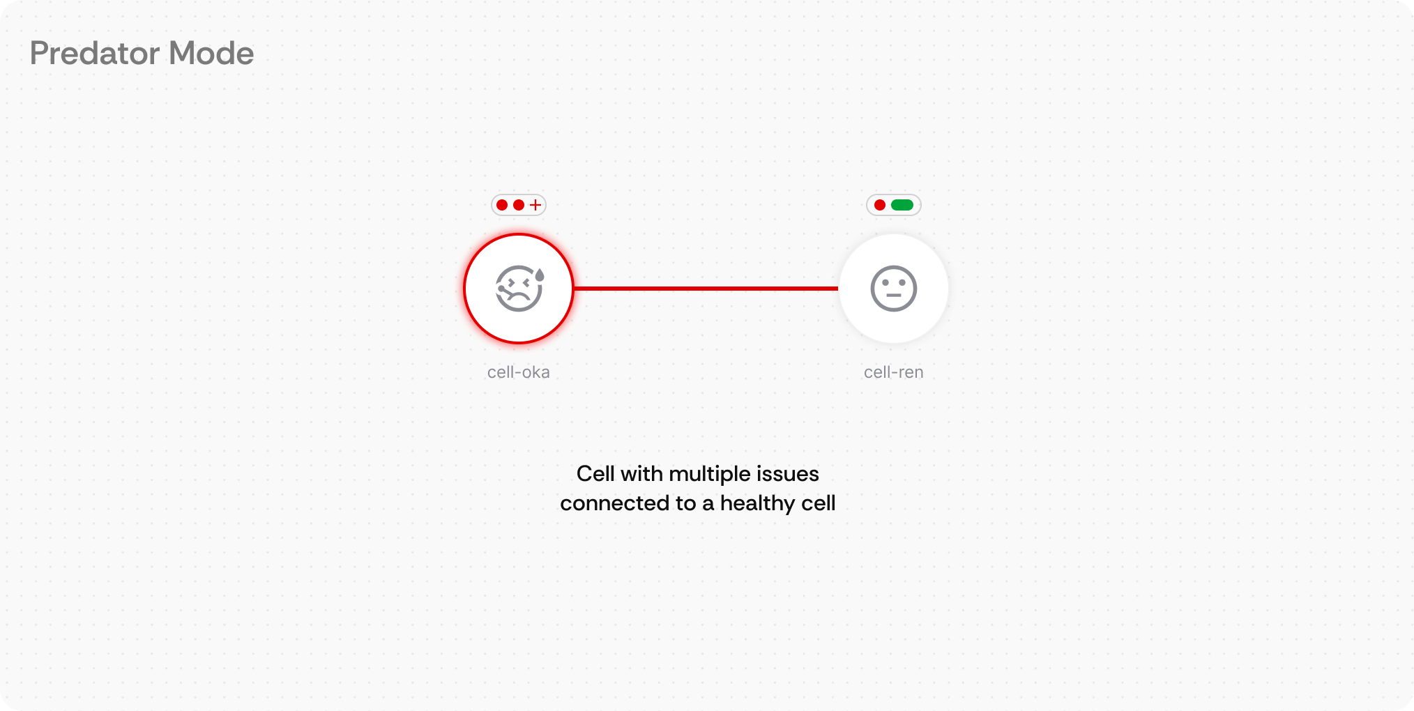 How at risk connections are indicated between two cells 